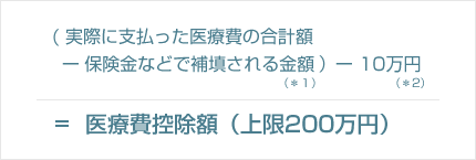 インプラントの医療費控除額