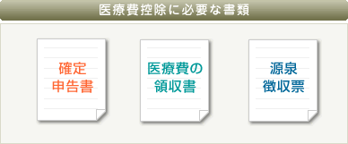 インプラント 医療費控除に必要な書類　確定申告書　医療費の領収書　源泉徴収票